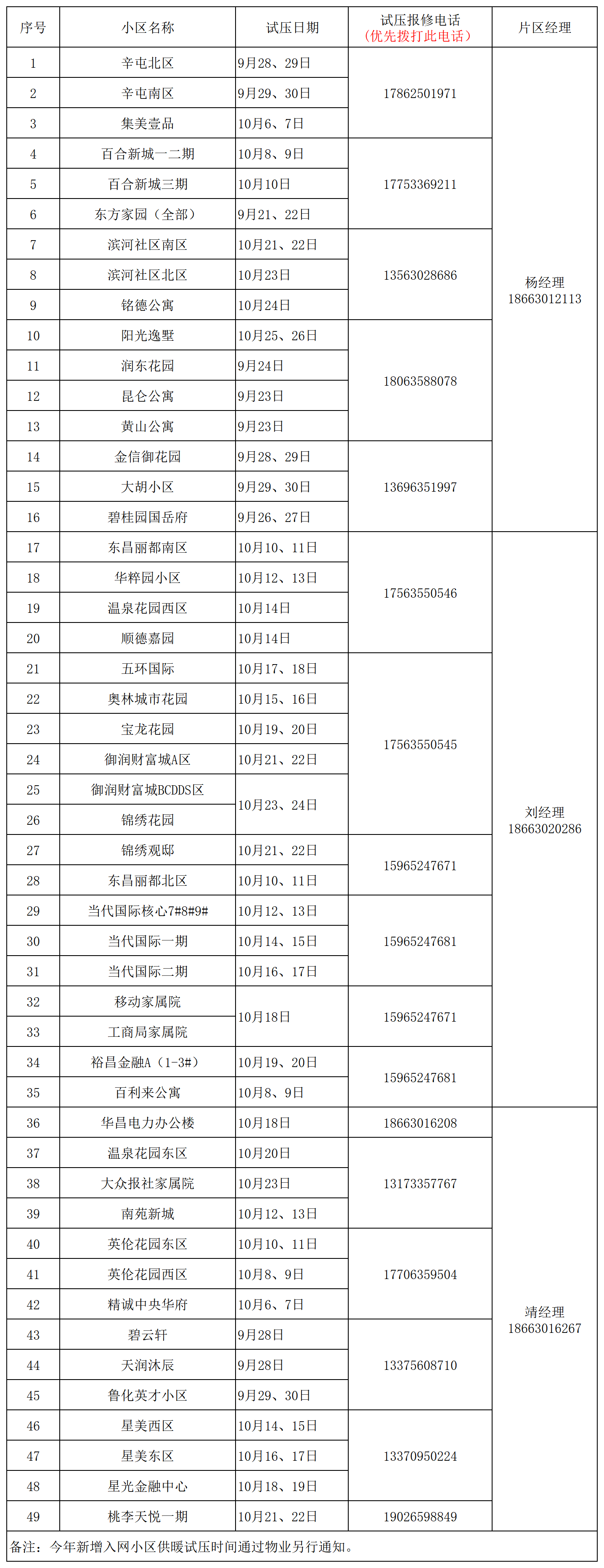 报修电话